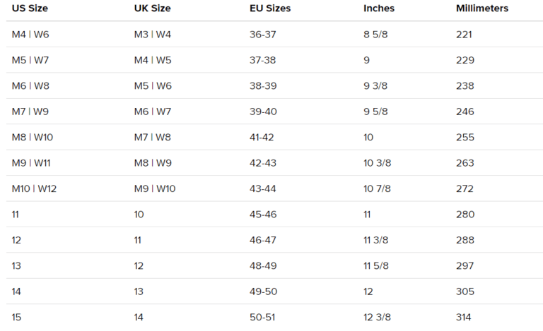 Do Crocs Run Big or Small? - Crocs Sizing Guide in 2022 | WearDuke